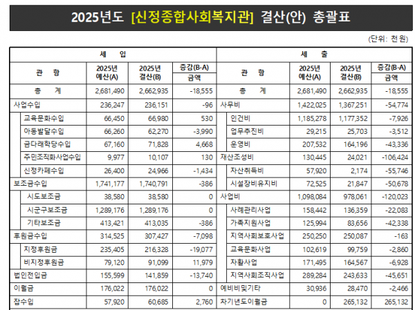 54b31bc459d27880d9bd1b7abf33f8e0_1774422